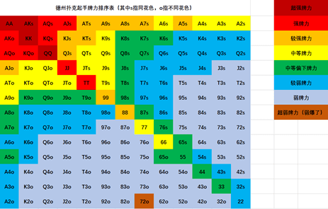 从零开始搞懂德州扑克怎么玩